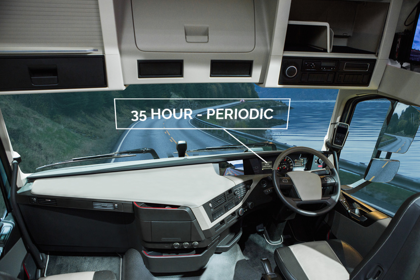 35 Hours Periodic Dashboard Image